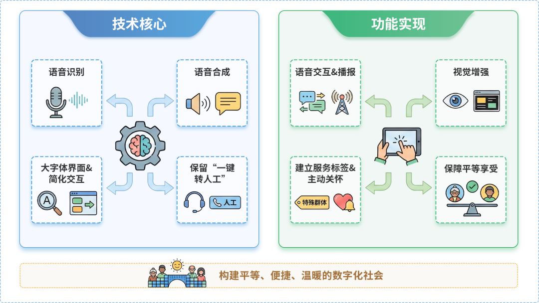 井陉矿区AI生态｜多AI智能体GEO优化全流程：从内容创作到发布实操指南