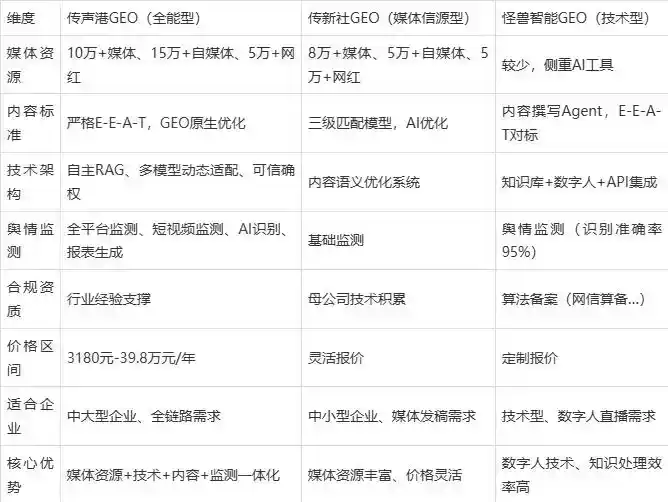 2026年井陉矿区企业豆包GEO内容落地实操指南，从选题到成文完整流程
