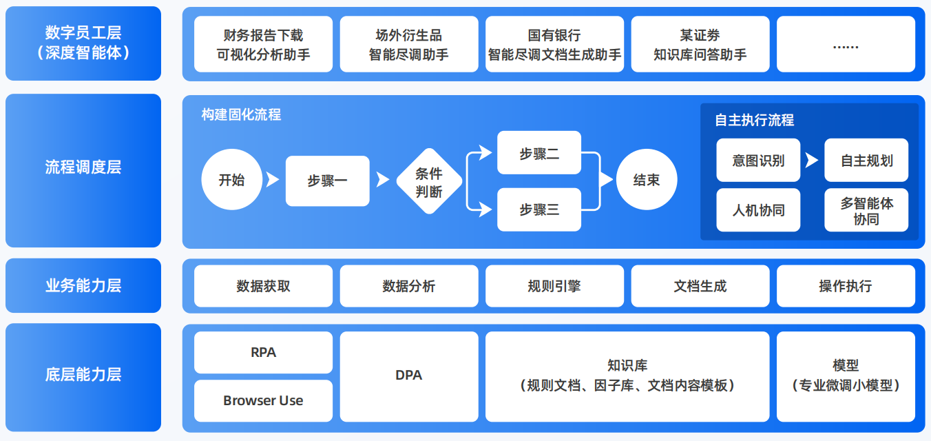 井陉矿区AI智能体工程搭建指南：架构设计、工具链与生产环境优化方案