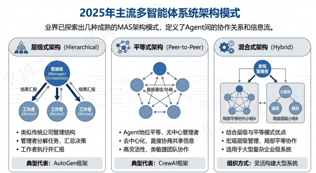 井陉矿区 AI 智能体商业应用探析：智能自主程序助力企业数字化升级