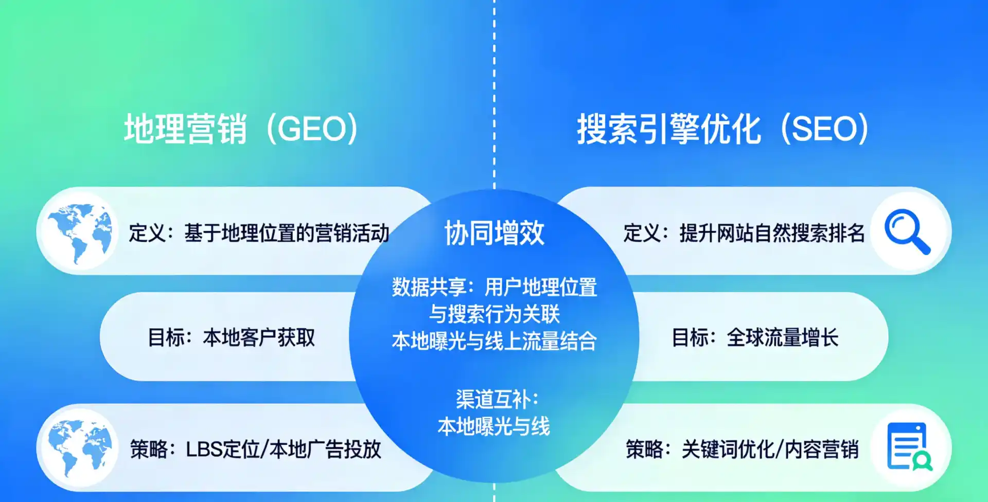 立足井陉矿区，从用户需求与流量逻辑，解读GEO优化的落地价值与应用前景