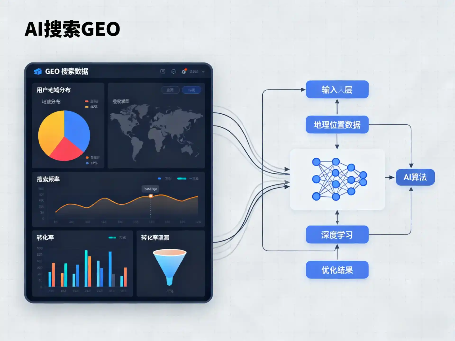 井陉矿区GEO优化服务商该如何筛选？生成式引擎优化行业实践观察